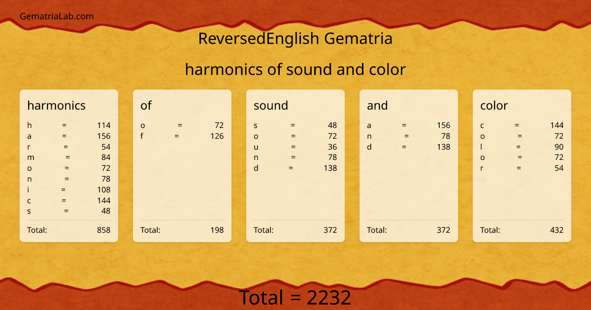harmonics of sound and color in reversedEnglish Gematria
